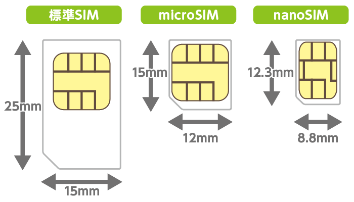 SIMフリースマホのSIMカードサイズを確認する