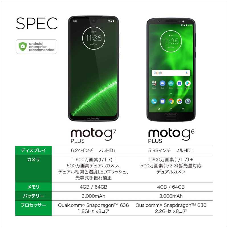 モトローラ Moto G7 Plusスマートフォン（SIMフリー）のスペック